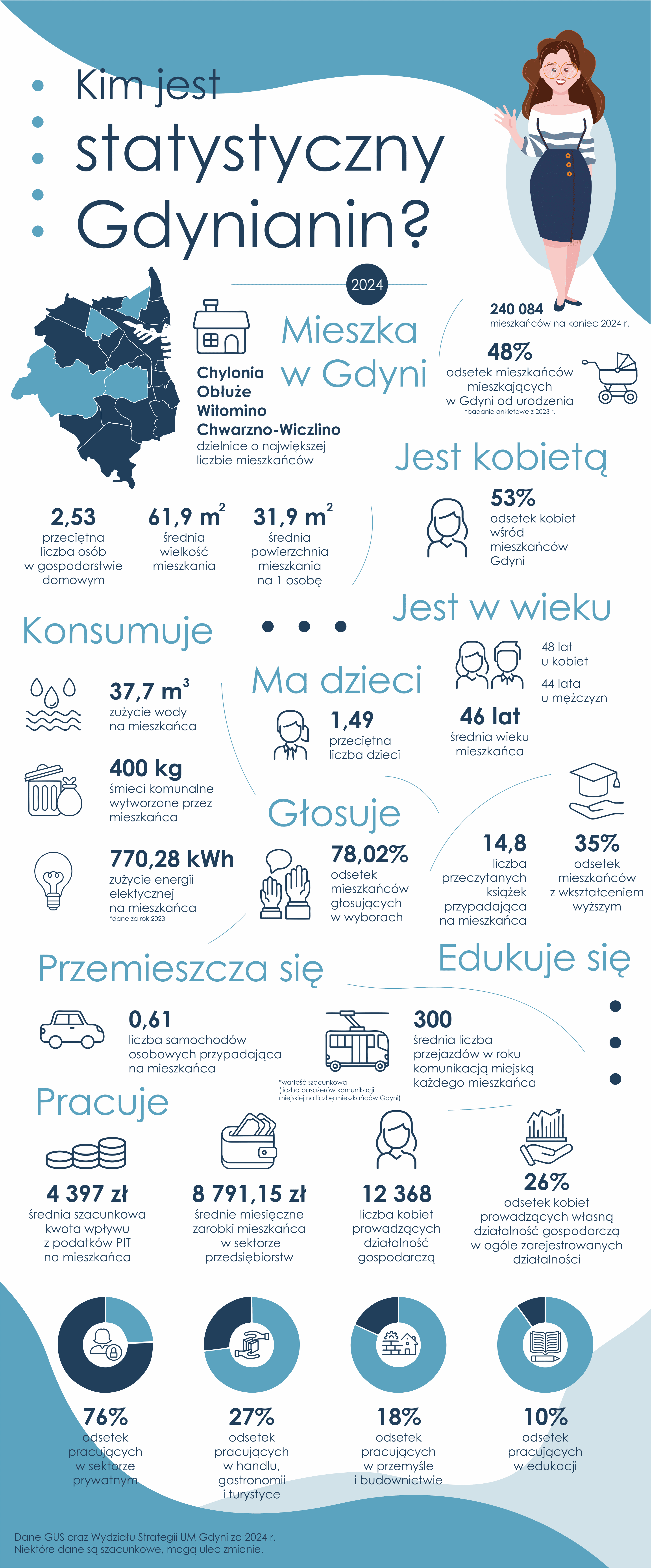 statystyczny gdynianin 2024_maly rozmiar